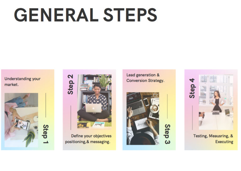 General Steps